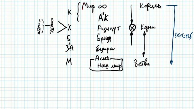 Мир Бесконечности. Мудрость каббалы