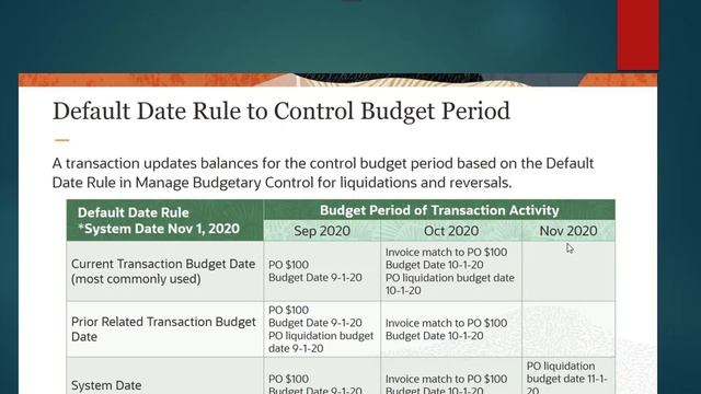 Oracle Fusion Tutorial for beginners: Oracle Cloud Default Date Rule to Control Budget Period смотреть онлайн