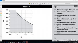 Приводы для распашных ворот NICE TO4016PKIT и TO5016PKIT обзор комплектов.
