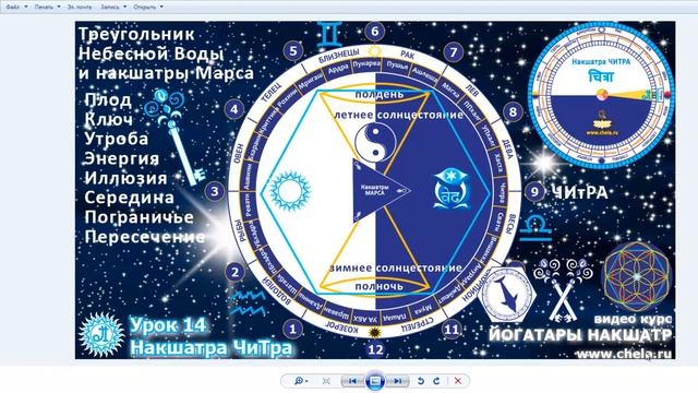 Накшатра Читра и нумерология / Первый, Пятый, Девятый / Йогатары накшатр смотреть онлайн