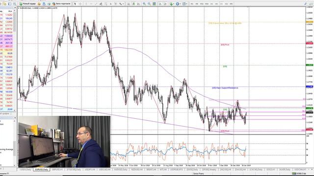 Прогноз рынка ФОРЕКС: 28 января - 2 февраля смотреть онлайн