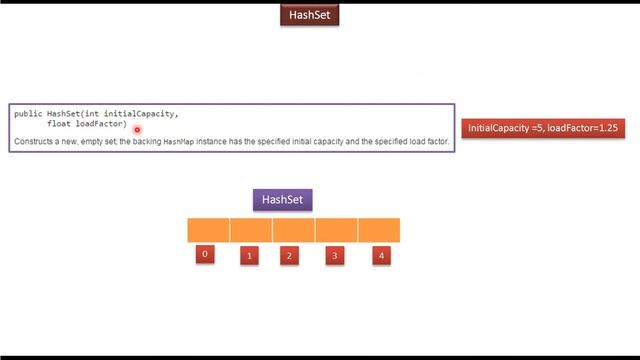 HashSet (Constructors Introduction) | Java Collection Framework смотреть онлайн