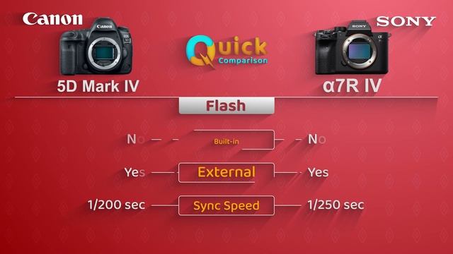 CANON EOS 5D Mark IV vs SONY a7R IV | Which Is Best???? смотреть онлайн