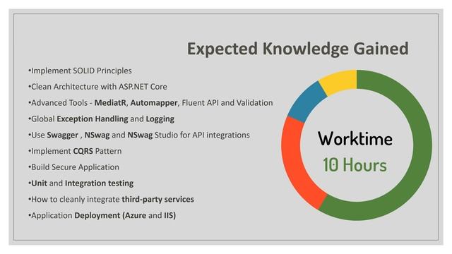 Introduction to Architecting an ASP.NET Core Application смотреть онлайн