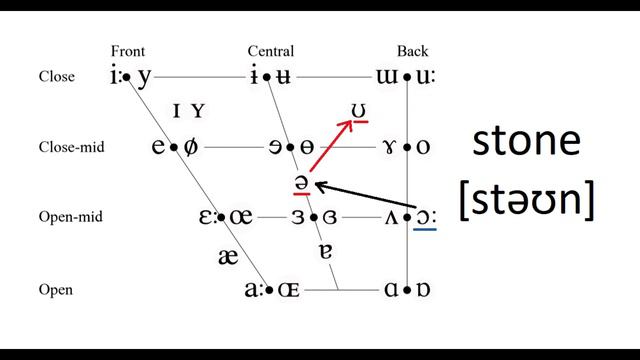 The Great Vowel Shift... Почему читаем не как пишем? смотреть онлайн