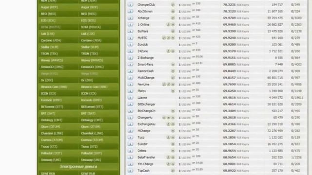 ВЫВОД ДЕНЕГ С КОШЕЛЬКА Perfect Money НА КАРТУ. смотреть онлайн