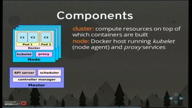 IT Simplified - Connecting Containers Building a PaaS with Docker and Kubernetes смотреть онлайн