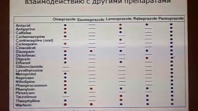 Кислотозависимые состояния  Практический подход к выбору ИПП   проф  Э П  Яковенко
