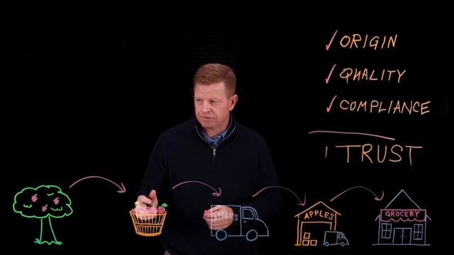 What is Data Lineage? смотреть онлайн