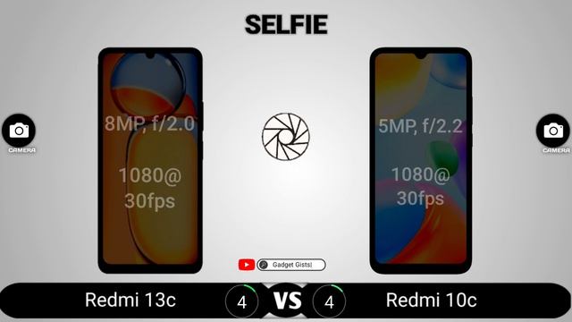 Redmi 13c Vs Redmi 10c