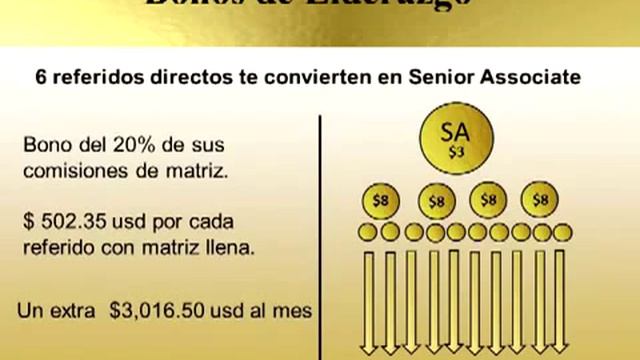 iLivingApp en Español la aplicación Móvil que te paga dinero. смотреть онлайн