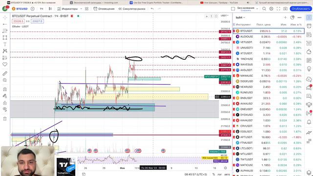 Обзор крипто-рынка 3 февраля 2023. 28179$ прибыли по крипто портфелю смотреть онлайн