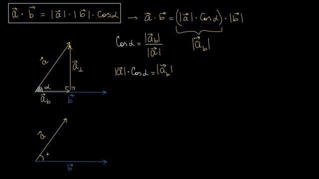 Ikkita Vektorning Skalyar Koʻpaytmasi | Faradeyning Elektromagnit Induksiya Qonuni | Fizika