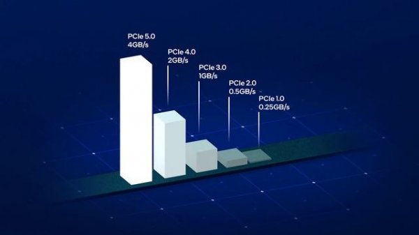 12th Gen Intel Core PCI Express 5.0 Explained | Intel Technology