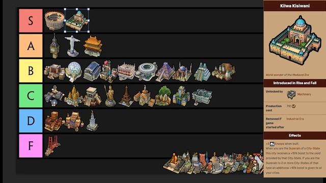 The BEST World Wonders In Civ 6 In 2022? Civilization 6 World Wonder Tier List by boesthius смотреть онлайн