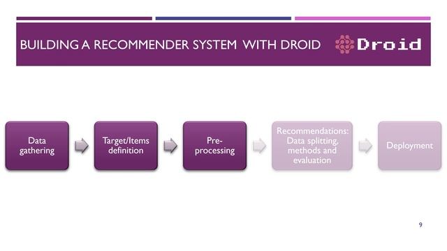Building recommender systems for modelling languages with Droid - Tool Demo смотреть онлайн