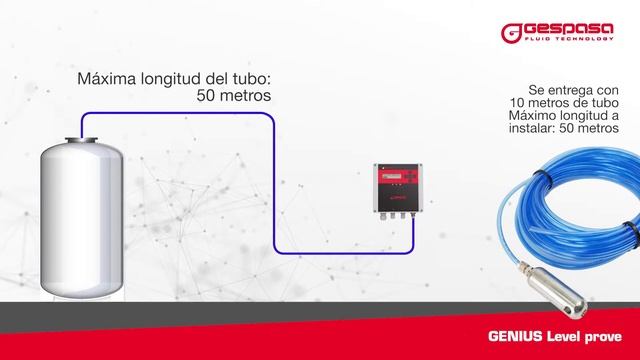 ▷ GESPASA | GENIUS Indicador De Nivel