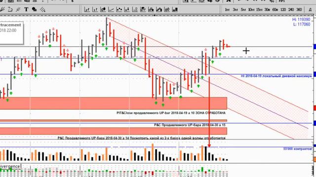 Обзор индекса РТС на 2018-05-17 (№185) смотреть онлайн