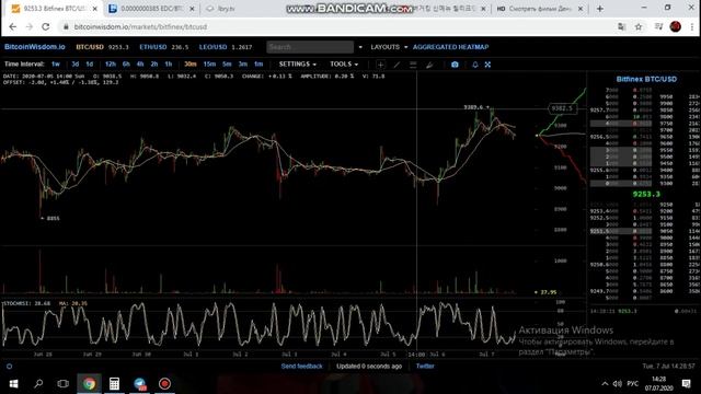 DUMP AND PUMP Прогноз цены на Биткоин 7 июля BTC ETH смотреть онлайн