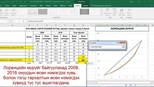 Лоренцийн муруй Жини коэффицинет смотреть онлайн