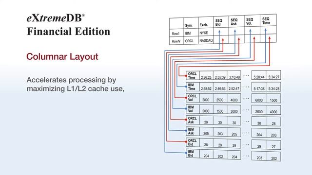 eXtremeDB Financial Edition Database System смотреть онлайн