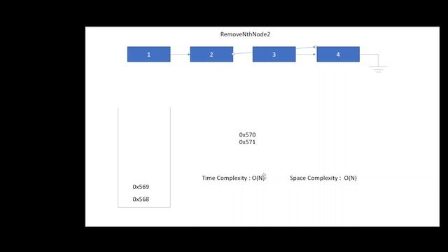 Remove Nth Node From End of List смотреть онлайн