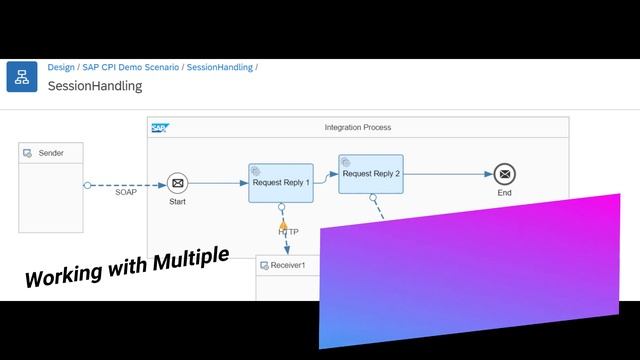 SAP Cloud Integration Suite - Course quick snapshot смотреть онлайн