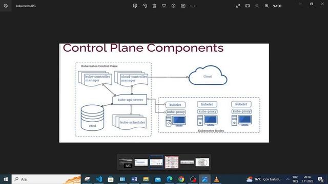 Kubernetes Mimarisi смотреть онлайн