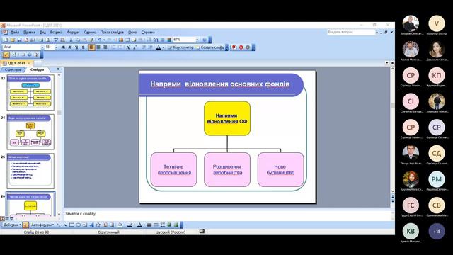 Термін амортизації основних засобів