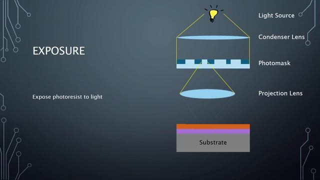 Photolithography: Step by step смотреть онлайн