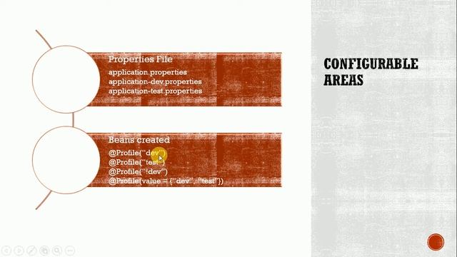 Spring Profiles: Introduction смотреть онлайн