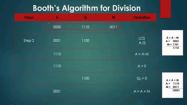 Booth Algorithm for Division in Hindi/Urdu Step by Step with Example смотреть онлайн