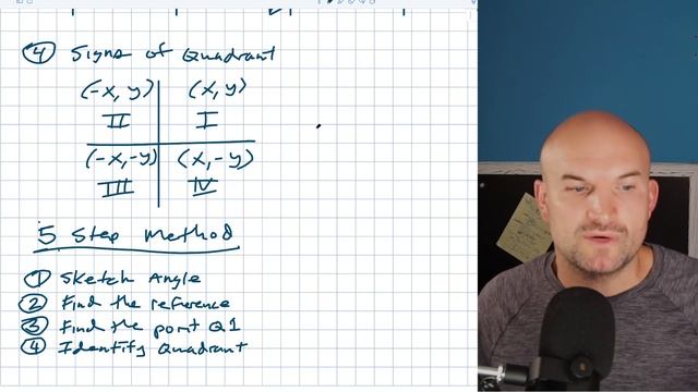 My 5 Step Method To Evaluating the Unit Circle смотреть онлайн