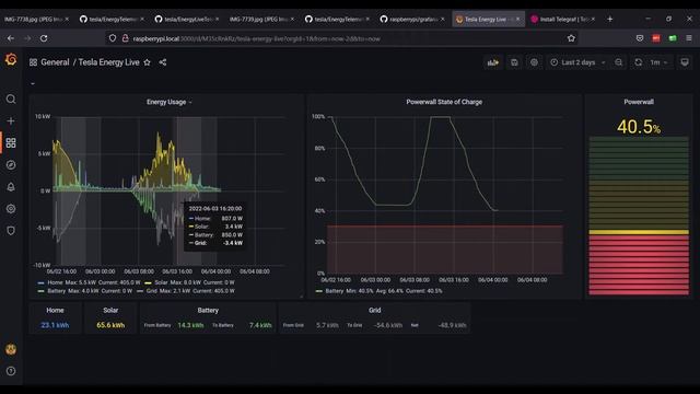 How to setup Tesla data visualization with Grafana - Part 2 смотреть онлайн