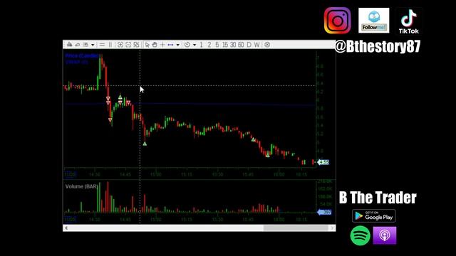 Trade Recap - CGIX & MYOV смотреть онлайн