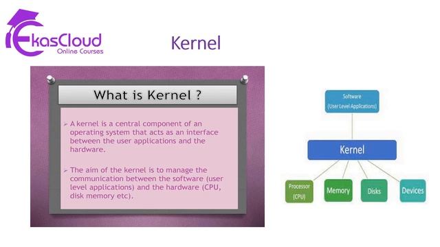 # What is Kernel | Ekascloud | English смотреть онлайн