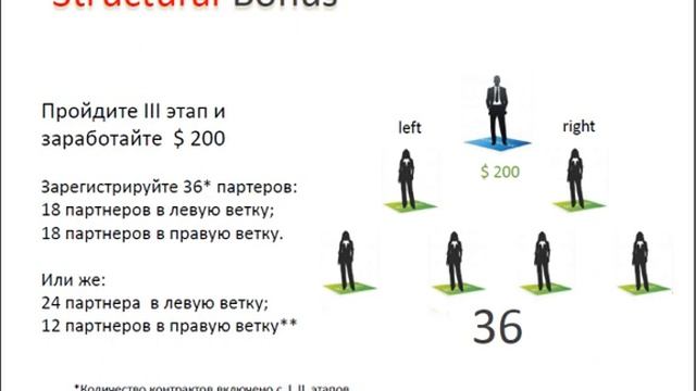 Бинарный Маркетинг MYLanguage смотреть онлайн