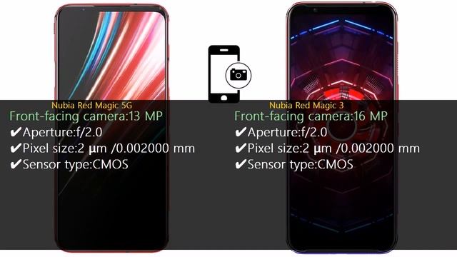 Nubia Red Magic 5G Vs Nubia Red Magic 3