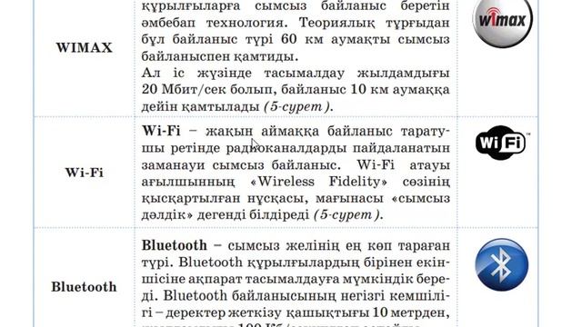 6 сынып Информатика 1.6 Сымсыз желілер.