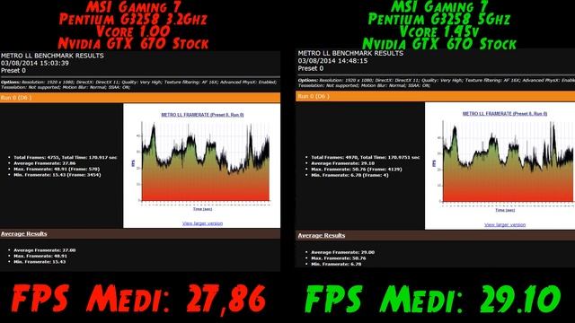 Overclock Intel Pentium G3258 @ 5Ghz - Computer per Passione - EP50 смотреть онлайн
