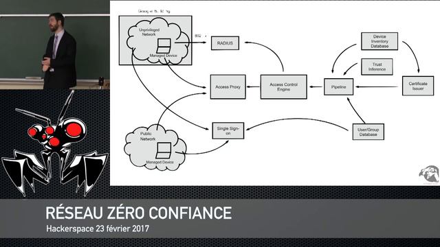 HackerSpace - Réseau Zéro Confiance смотреть онлайн