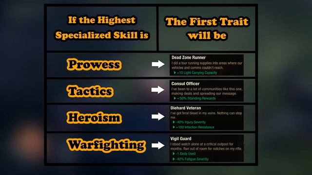 A GUIDE to Recruit a PERFECT Red Talon Contractor | COMPLETE BREAKDOWN of Red Talon Contractors смотреть онлайн