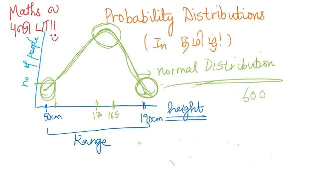 Probability Distributions in Tamil | Normal, Bernoulli, Uniform | Fun Maths смотреть онлайн
