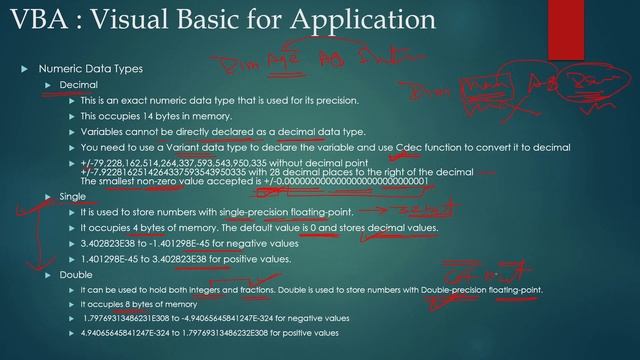 Data Types In VBA | Excel VBA | Visual Basic For Application