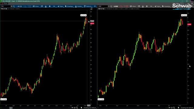 Can Traders Stay Optimistic On The Market? The Impact Of The Fed смотреть онлайн