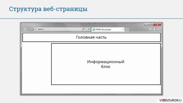 9 класс. 38. Оформление сайта смотреть онлайн