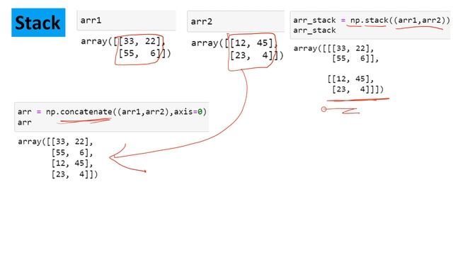 Python NumPy|Joining Numpy Arrays Together | Python for Beginners | Learnerea смотреть онлайн