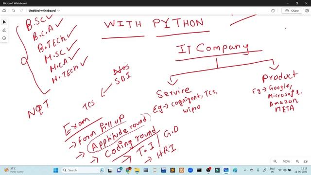 1 . INTRODUCTION OF HOW TO CRACK THE COMPETITIVE CODING ROUND USING PYTHON ( BANGLA ) смотреть онлайн
