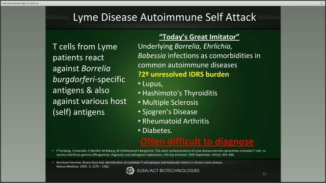 ELISA/ACT Biotechnologies -  Lyme Disease