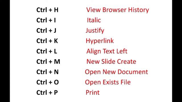 ctrl A to Z Shortcut Keys || a to z shortcut keys in computer || Ctrl shortcut keys of computer || смотреть онлайн